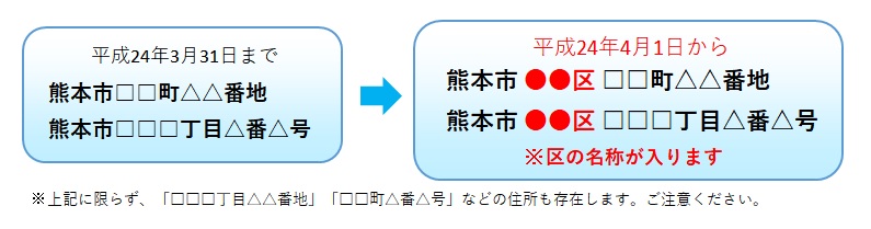 （画像）区の名称が入ります