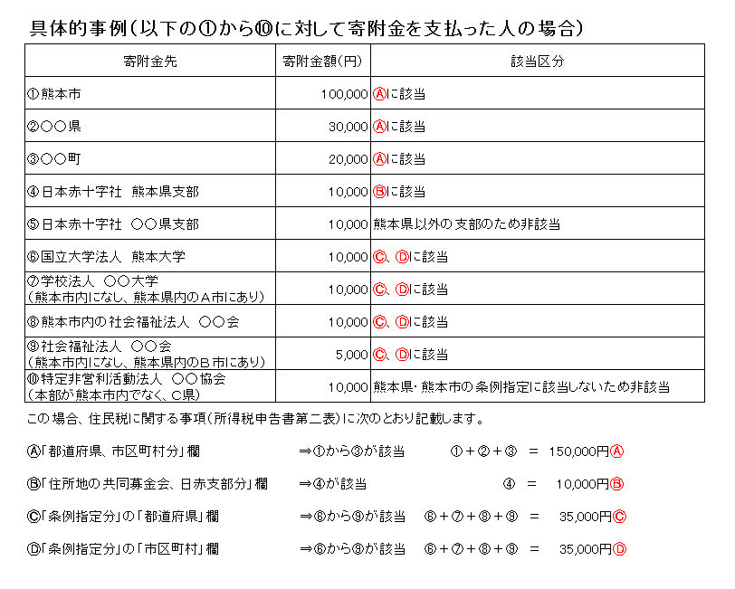 具体的事例　新