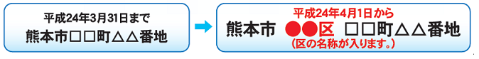 住所変更