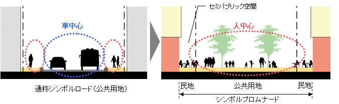 シンボルプロムナードイメージ