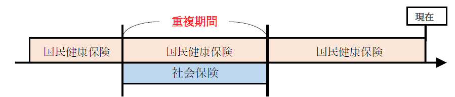図 図