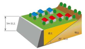 腹付け型大規模盛土造成地のイメージ