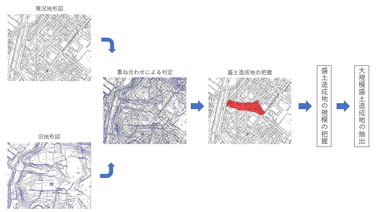 大規模盛土造成地の抽出方法