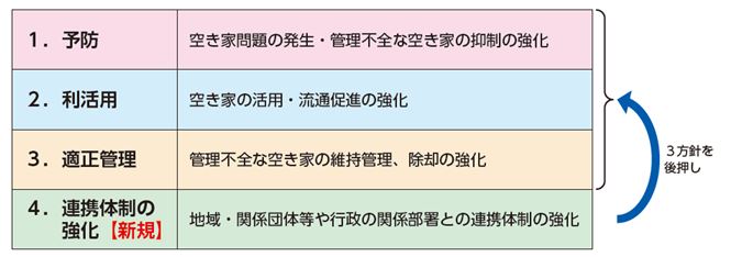 基本方針