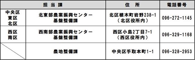 問合せ先 問合せ先