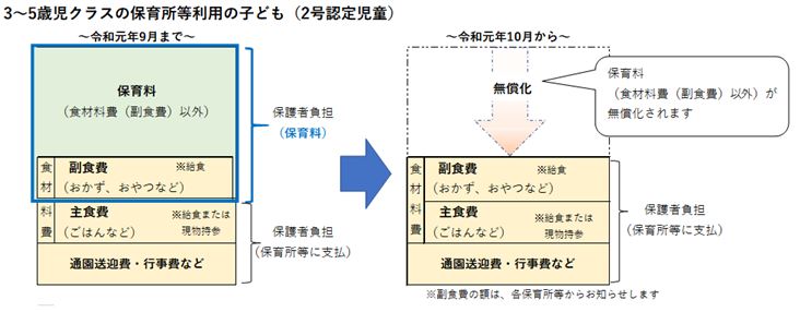 2号認定児童副食費 2号認定児童副食費