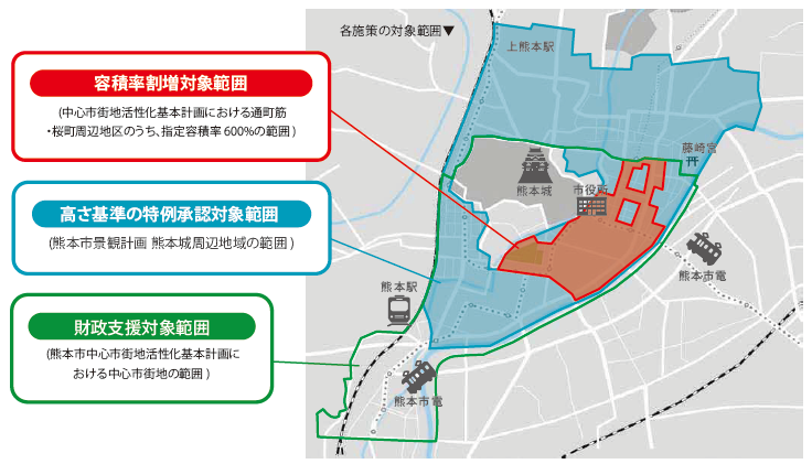 対象範囲
