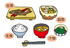 食事バランス 食事バランス