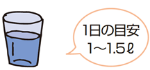 水分補給 水分補給