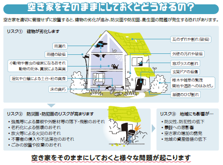 放置図