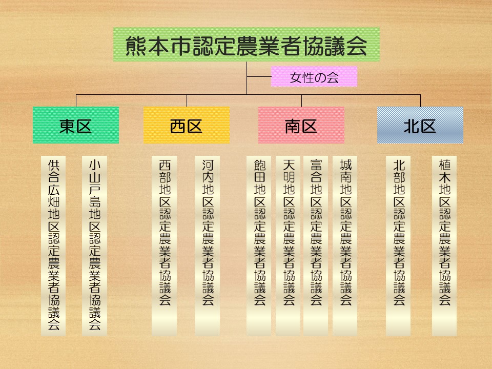 組織図2