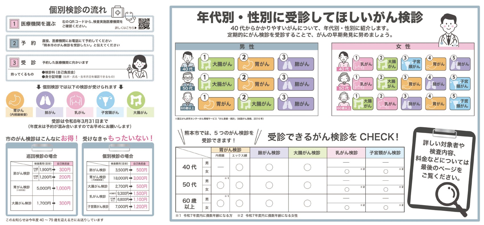 がん検診のご案内裏