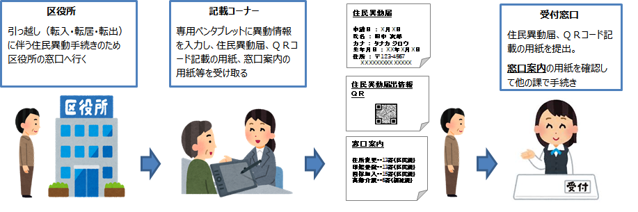 届出ナビイメージ