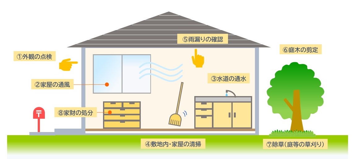 管理業務絵