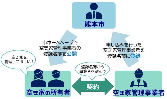 制度イメージ図