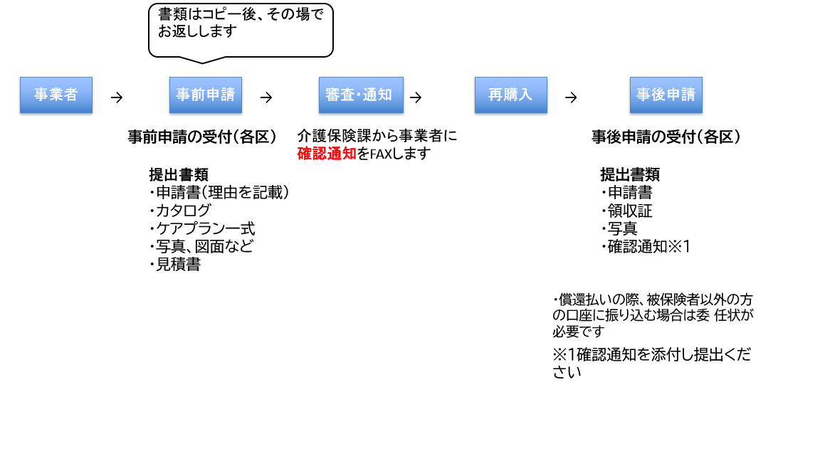 再購入3