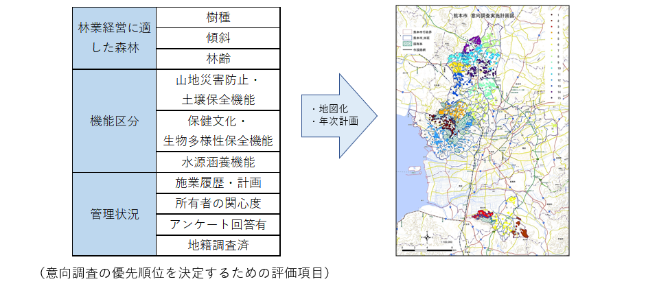 意向調査図面