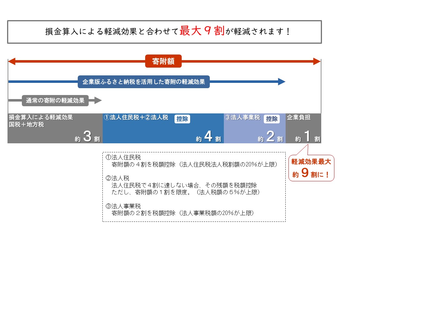軽減効果イメージ図 軽減効果イメージ図