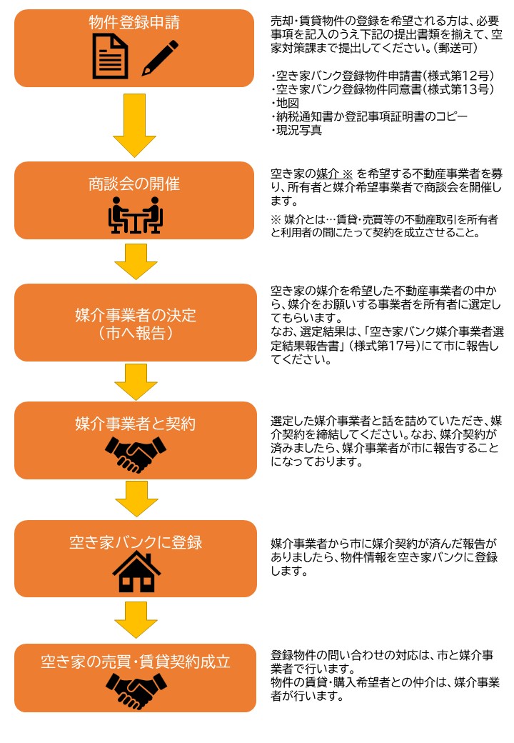 各立場のフロー図