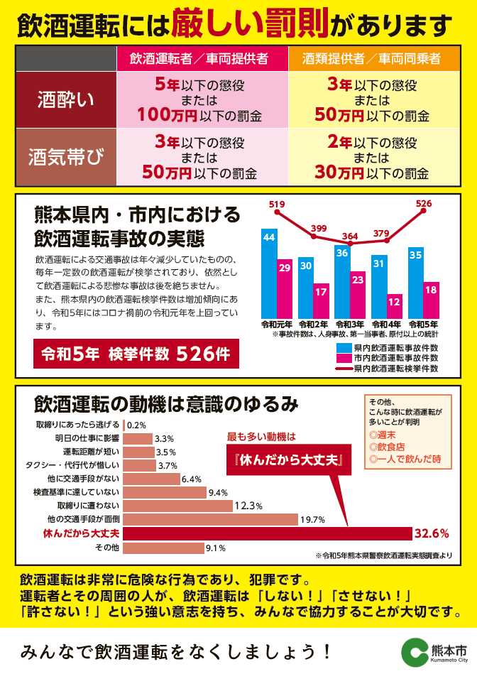 飲酒運転根絶チラシ（裏）