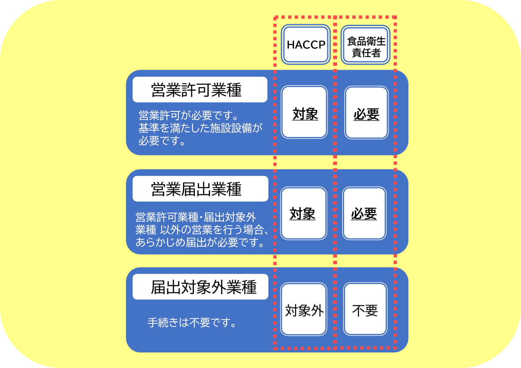制度が新しくなります