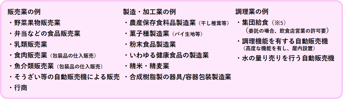 営業届 営業届
