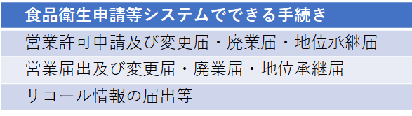 食品衛生申請等システムでできる手続き2