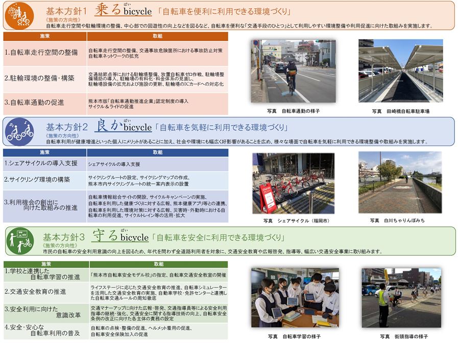 基本方針 基本方針