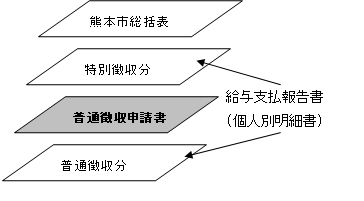 給与支払報告書の提出のしかた
