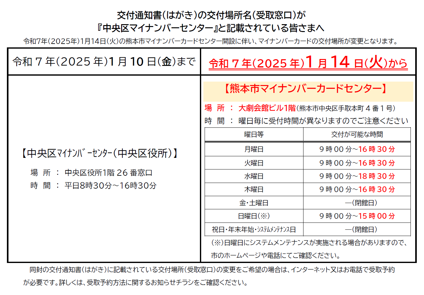 交付場所変更