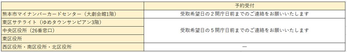予約の受付