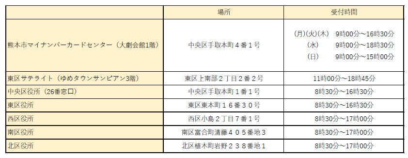 交付場所