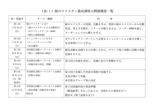 R6年度養成講座開催一覧