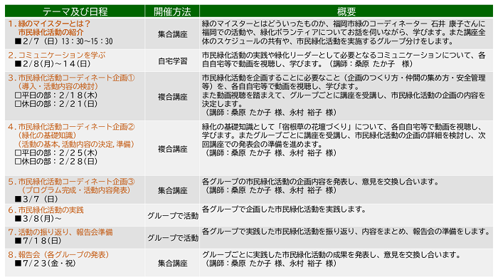 第1回 緑のマイスター養成講座実施スケジュール 第1回 緑のマイスター養成講座実施スケジュール