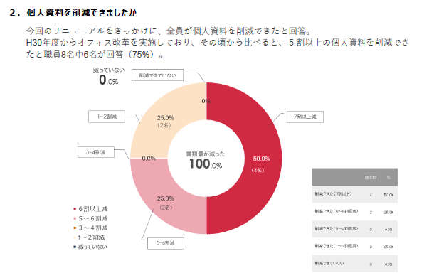 報告書の一部