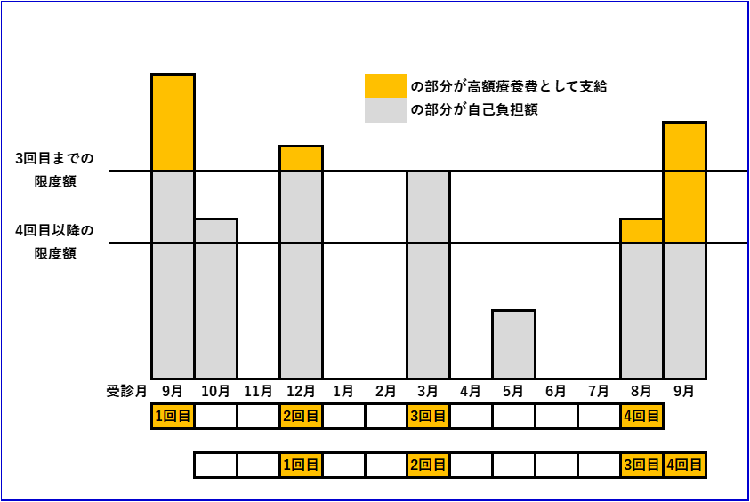 多数回該当イメージ