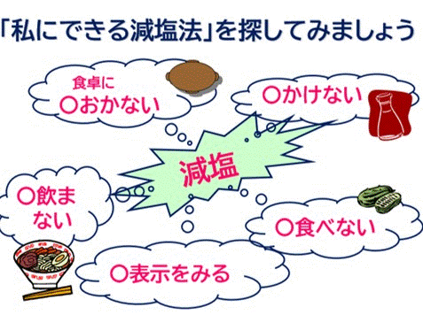 (6)私にできる減塩法