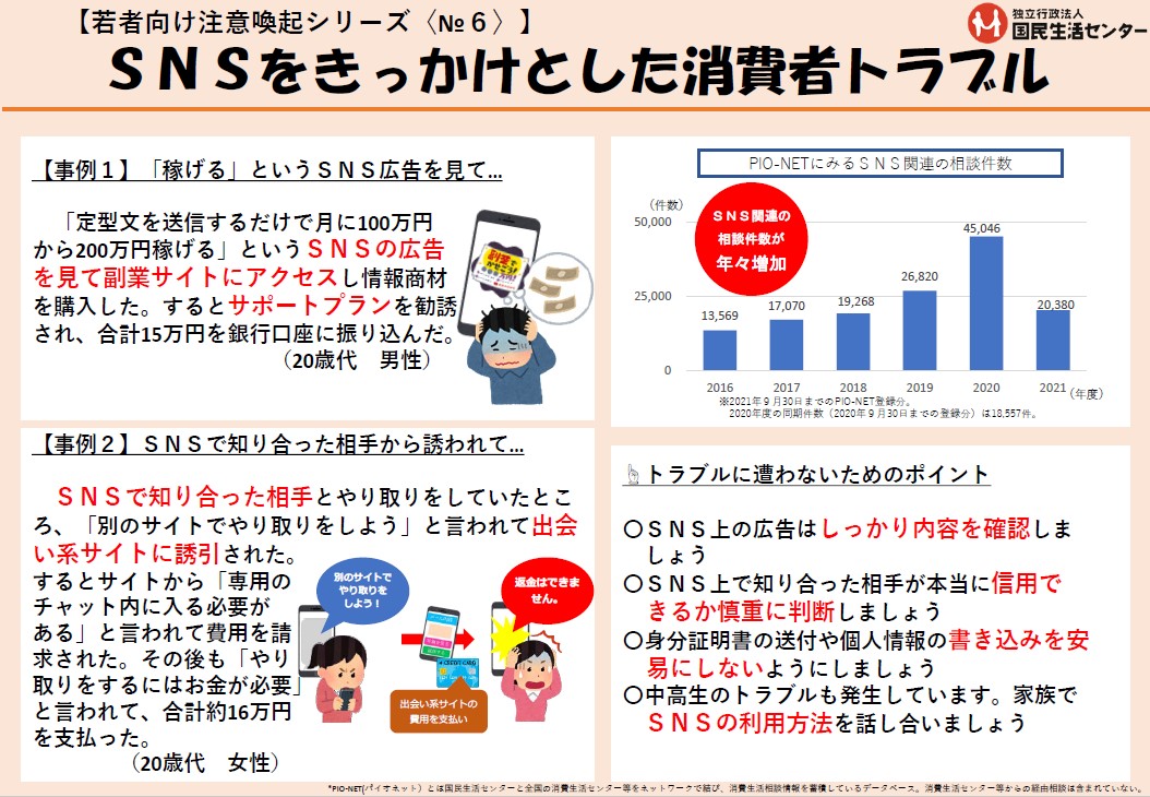 【若者向け注意喚起シリーズ＜No.6＞】SNSをきっかけとした消費者トラブル