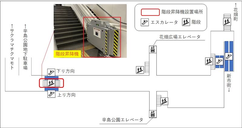 位置図 位置図