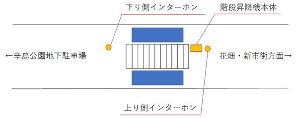 位置図拡大 位置図拡大
