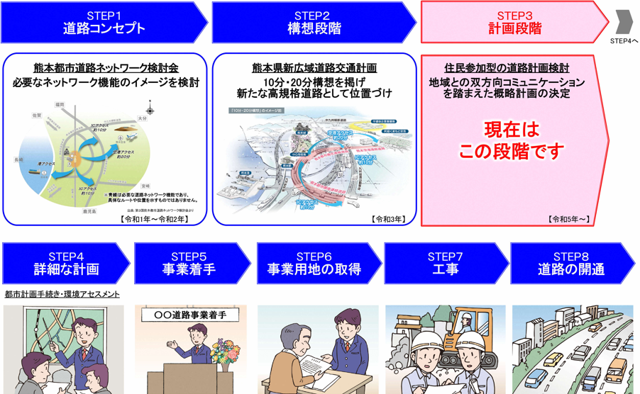 事業ステップ