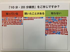 認知度調査