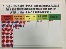 利用意向調査