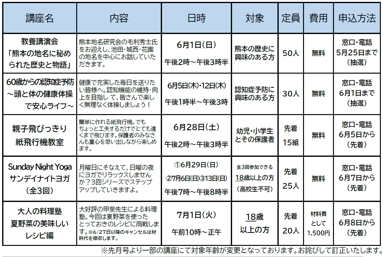 6月号