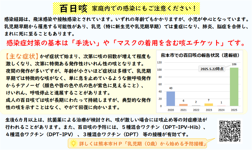 百日咳　家庭内感染にもご注意ください！