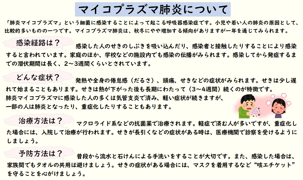 マイコプラズマ肺炎について