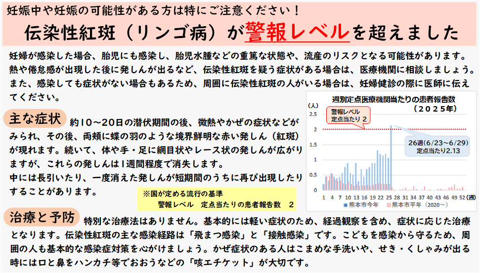 伝染性紅斑（リンゴ病）が警報レベルを超えました