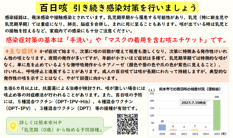 百日咳　引き続き感染対策を行いましょう