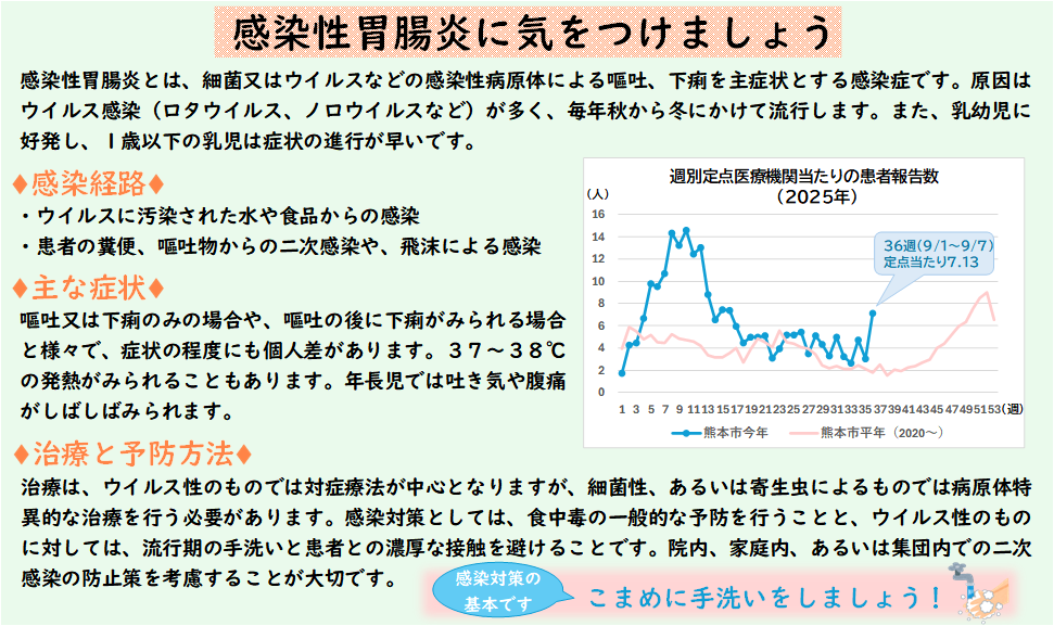 感染性胃腸炎に気をつけましょう