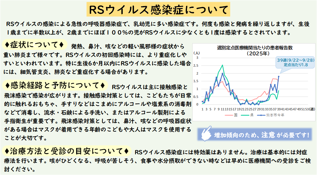 RSウイルス感染症について